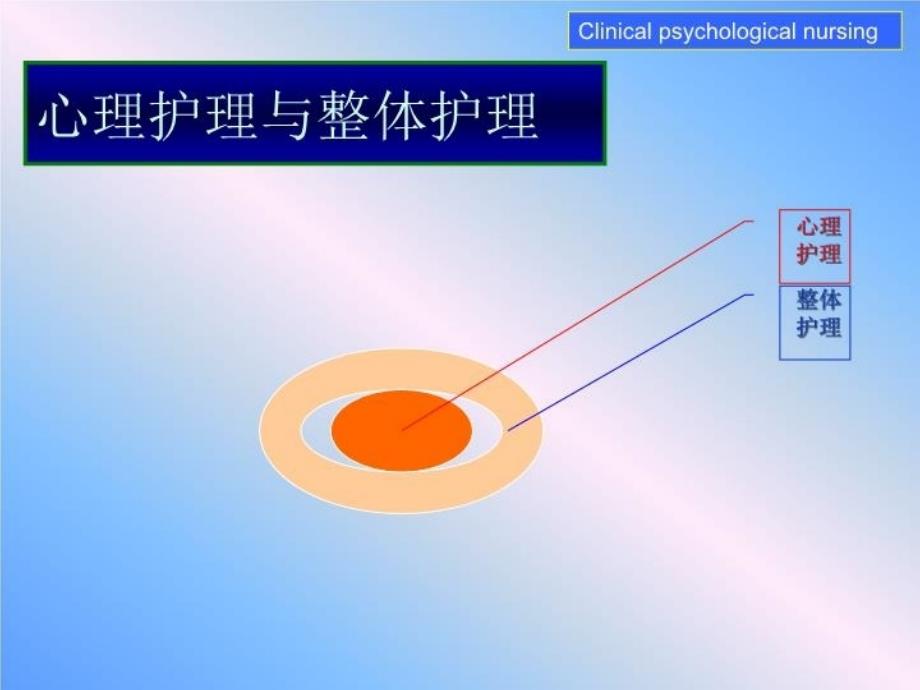 临床心理护理现状郭先菊_第3页