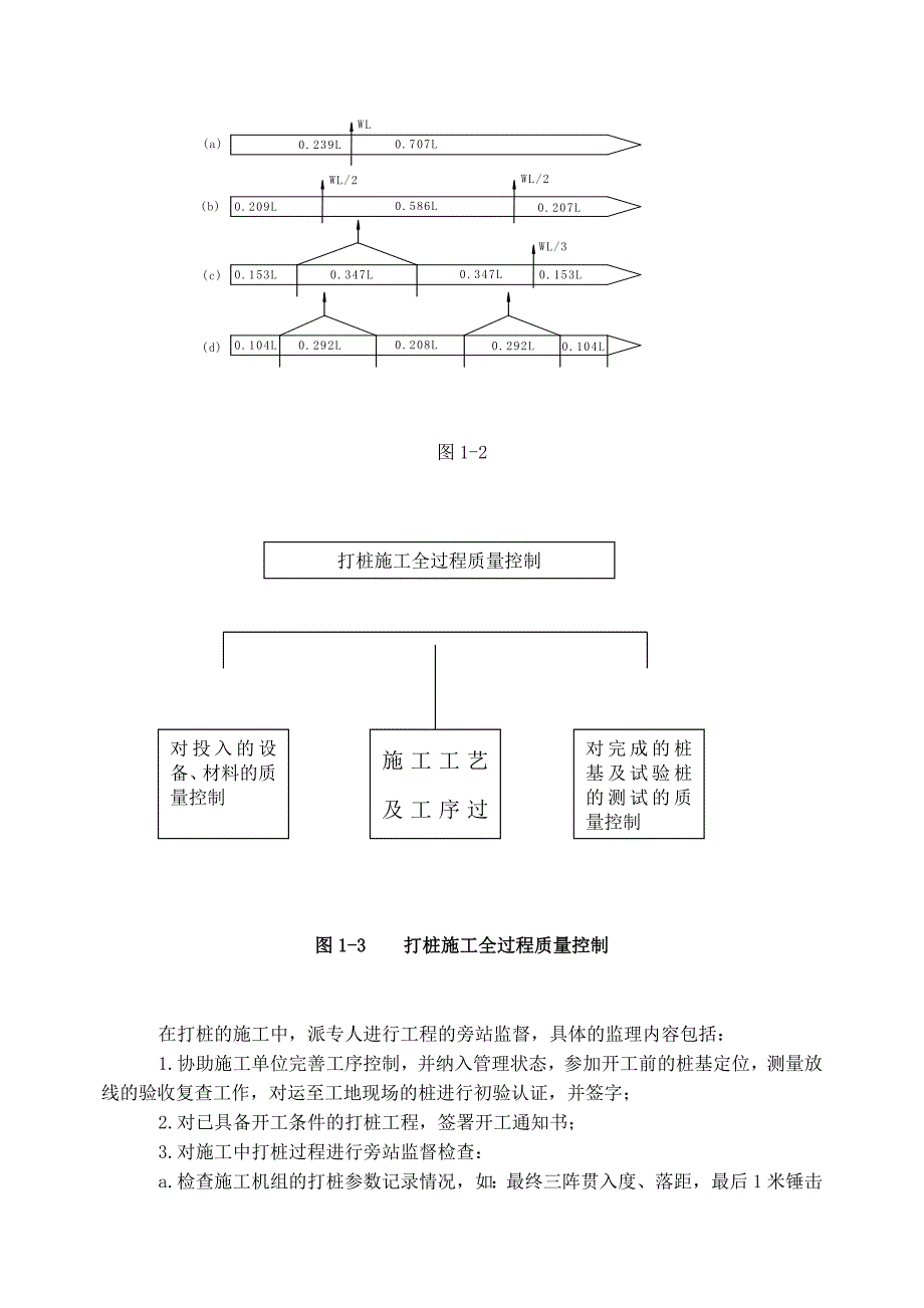 预应力管桩工程监理细则 (2).doc_第5页