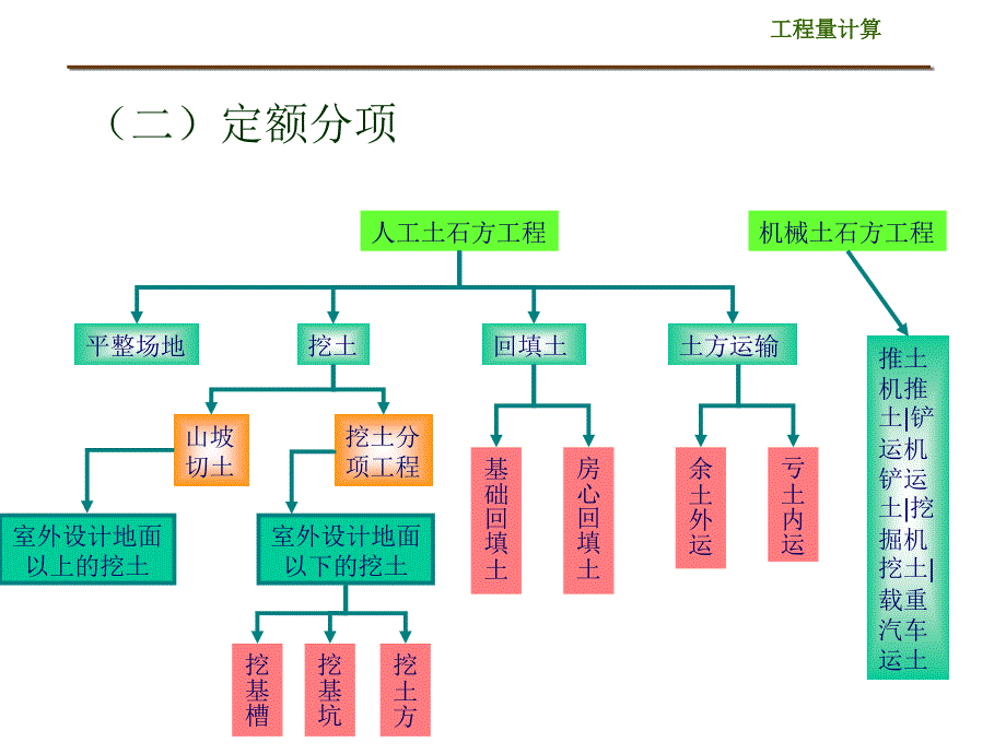 第八章土方及基础工程计价1土石方_第3页