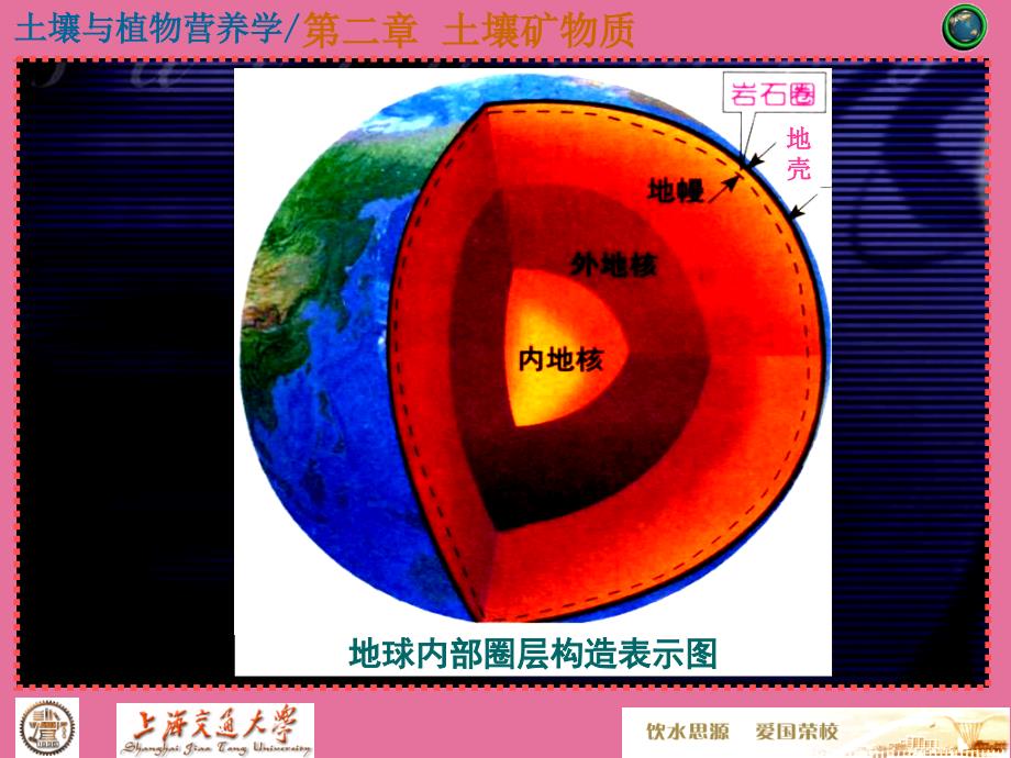 上海交大周丕生土壤学第2章土壤矿物质ppt课件_第4页