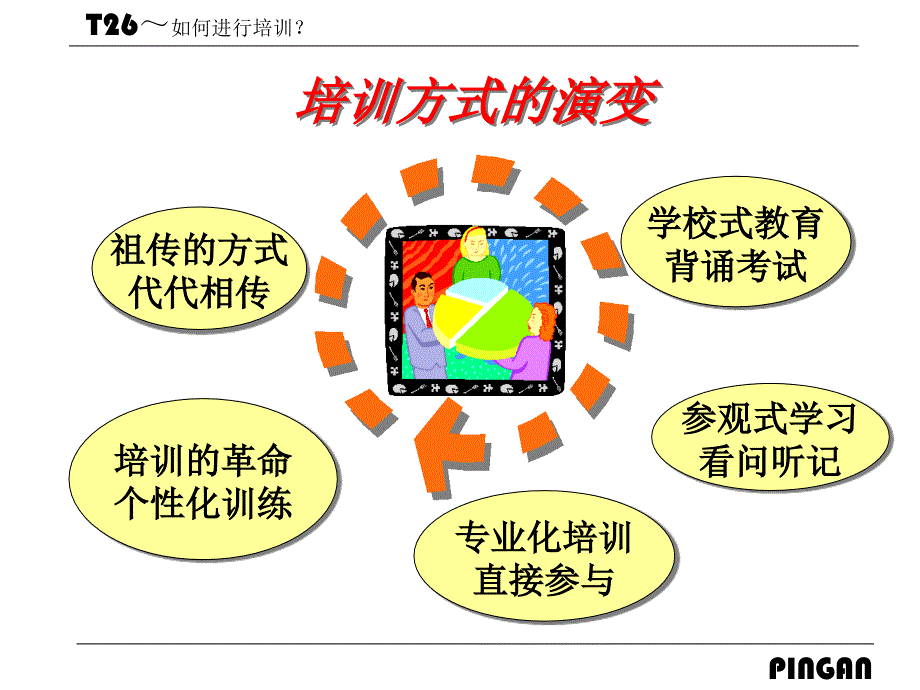 训练讲师的26个训练课程_第3页