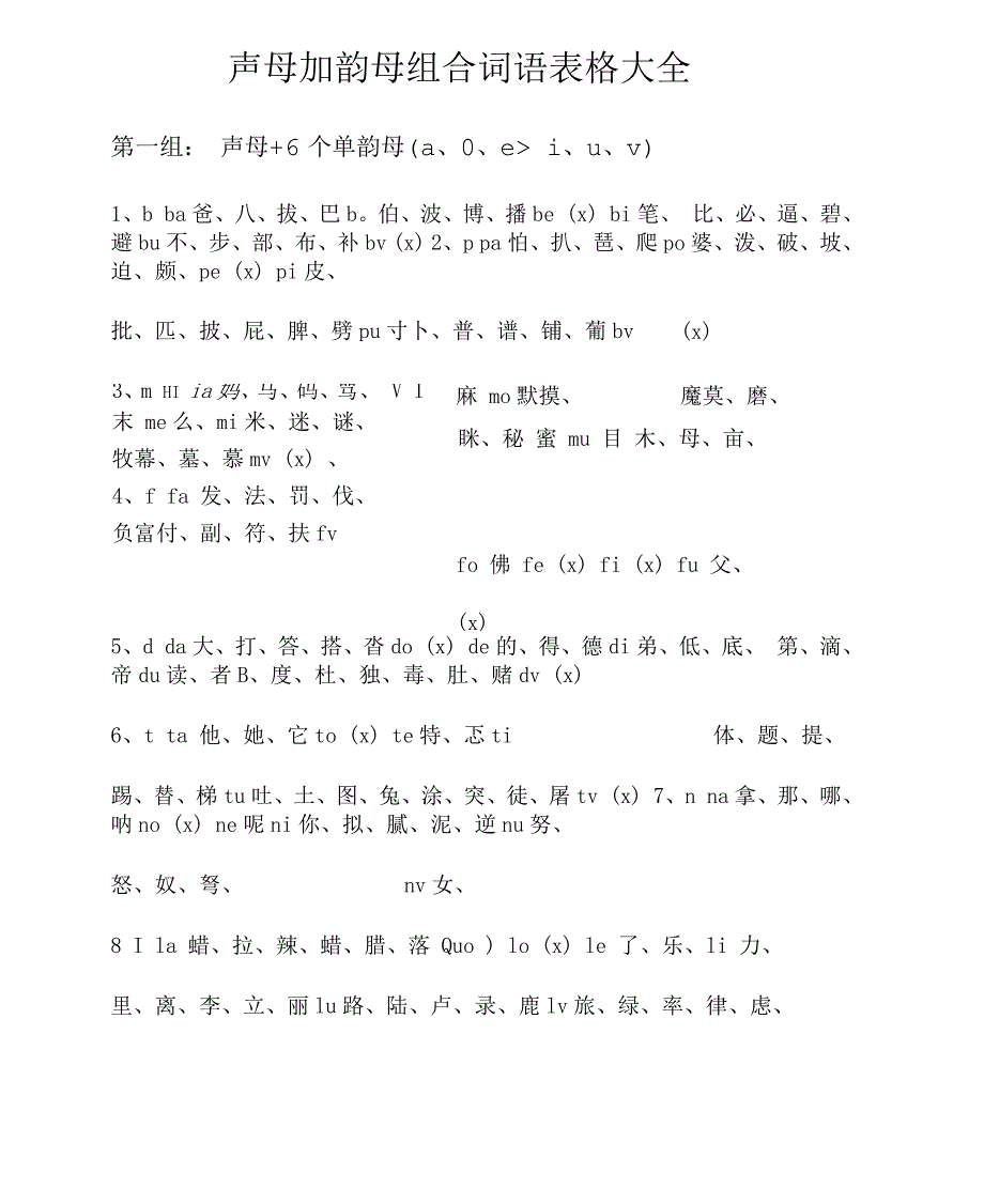 声母加韵母组合词语表格大全_第1页