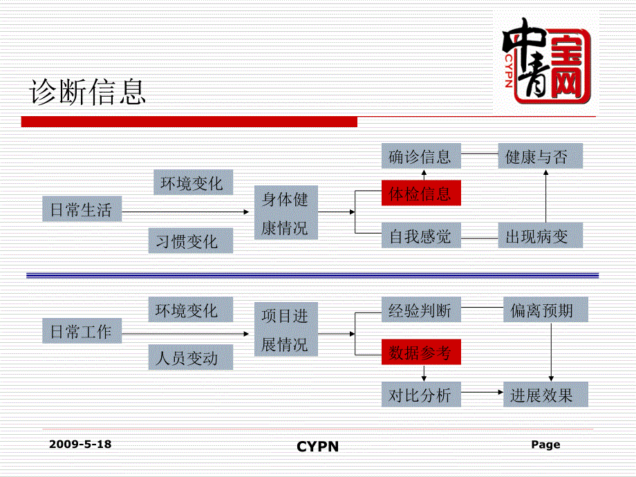 游戏运营策划_第4页