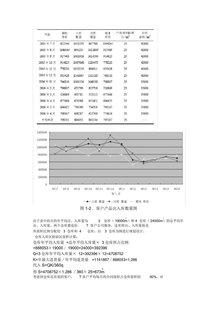 安得物流仓储系统设计方案_第5页