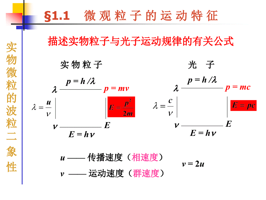 第章量子力学基础知识课件_第3页