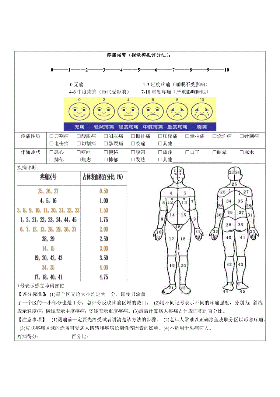 疼痛评估量表_第1页