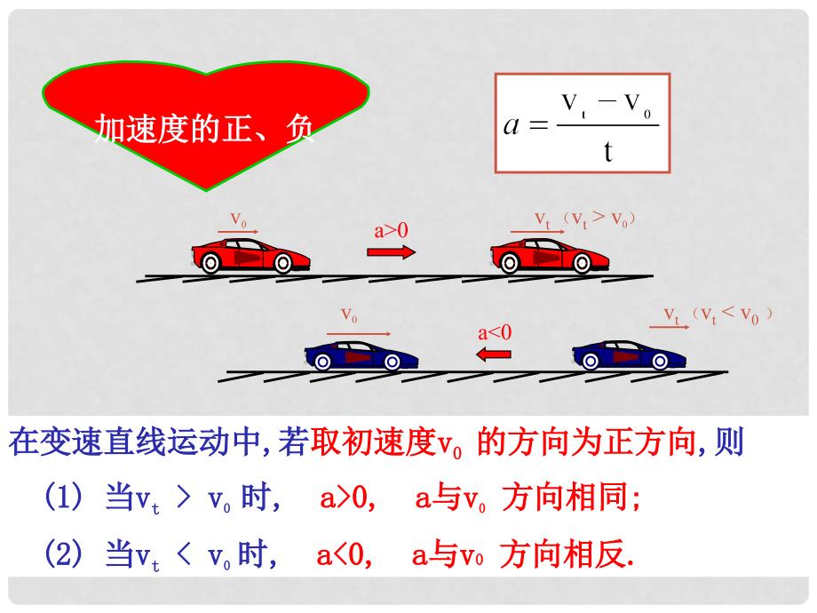 江苏省启东市高中物理 第一章 运动的描述 1.5 速度变化快慢的描述加速度课件 新人教版必修1_第4页