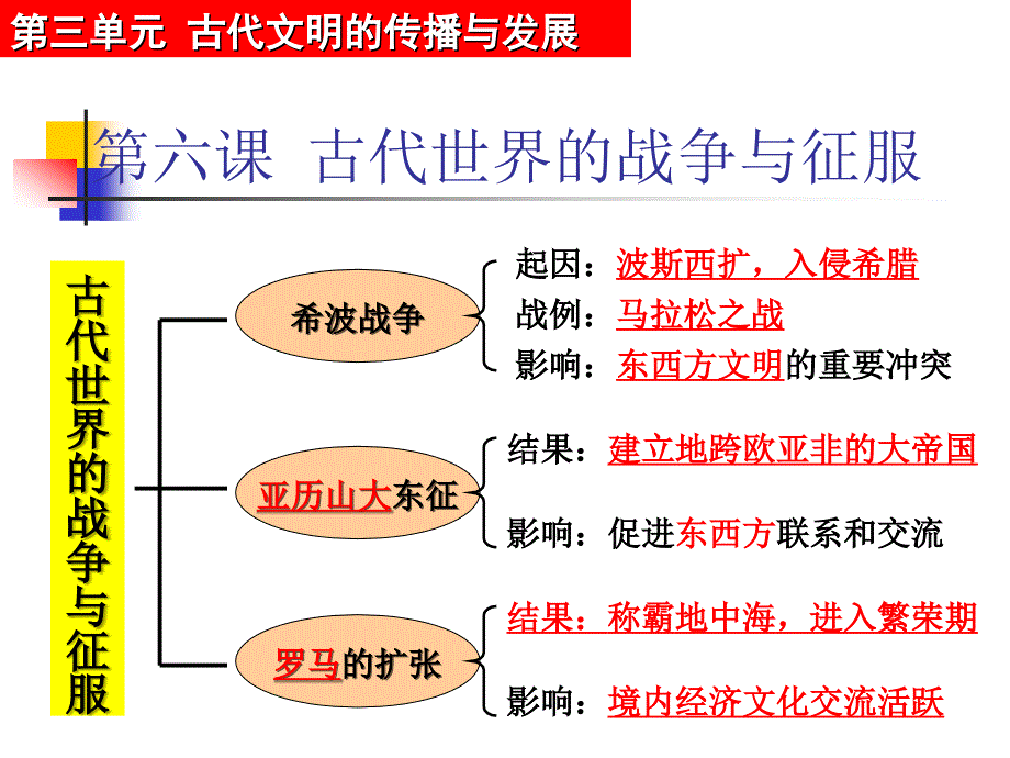 六课古代世界的战争与征服_第1页