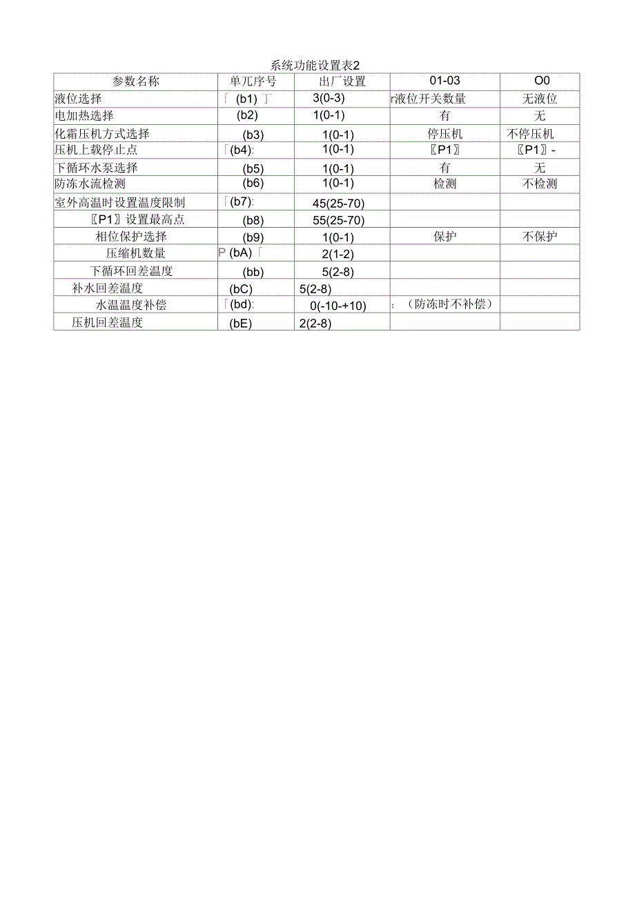 纽恩泰热泵电控_第2页