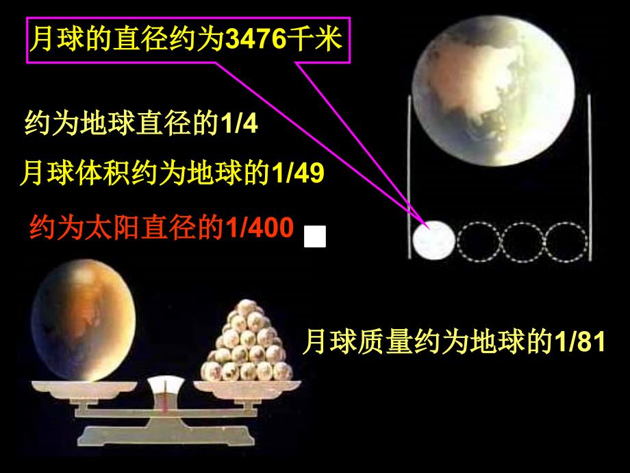 第3节太阳和月球_第4页