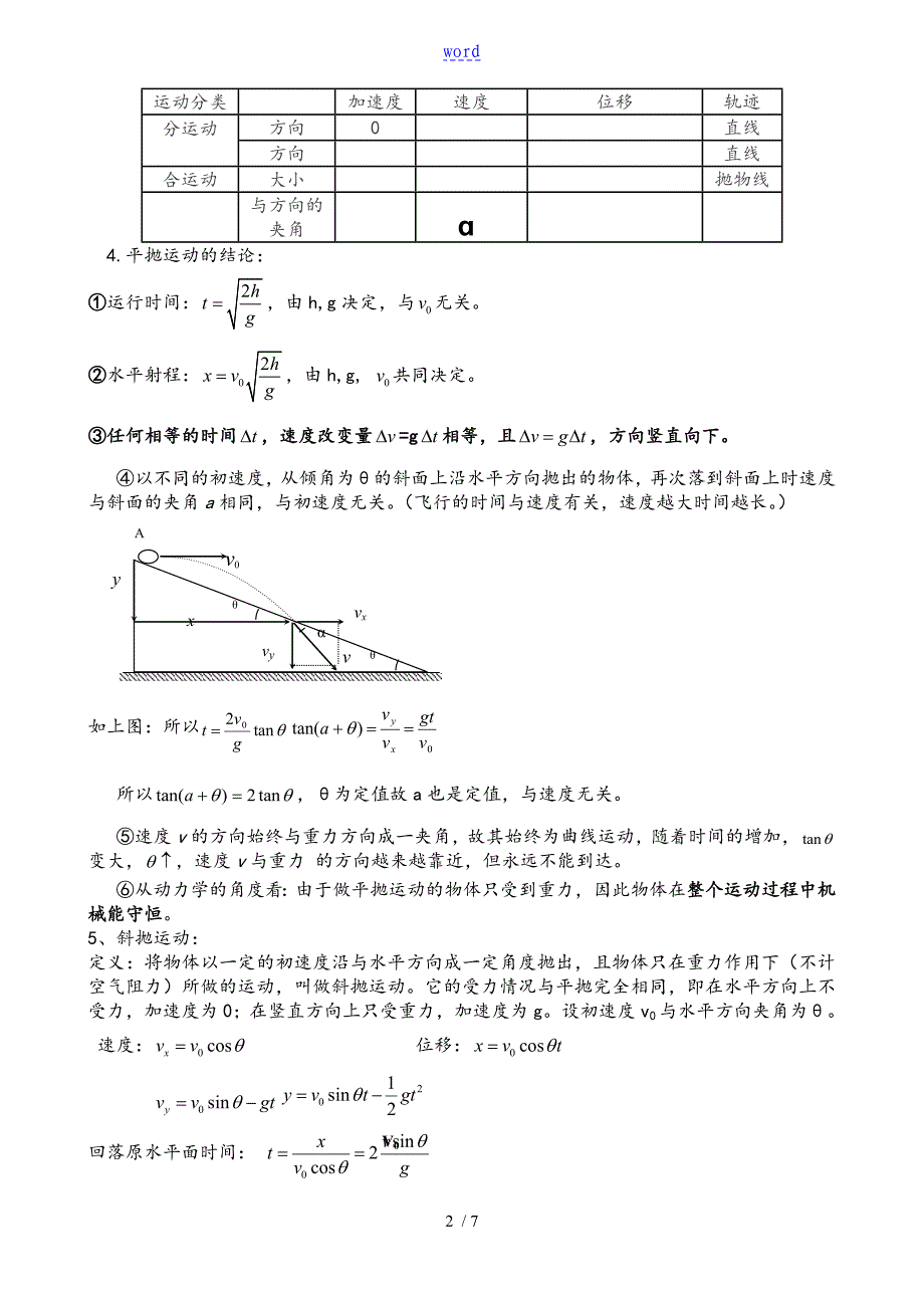 平抛运动知识点总结材料及解题方法归类总结材料_第2页