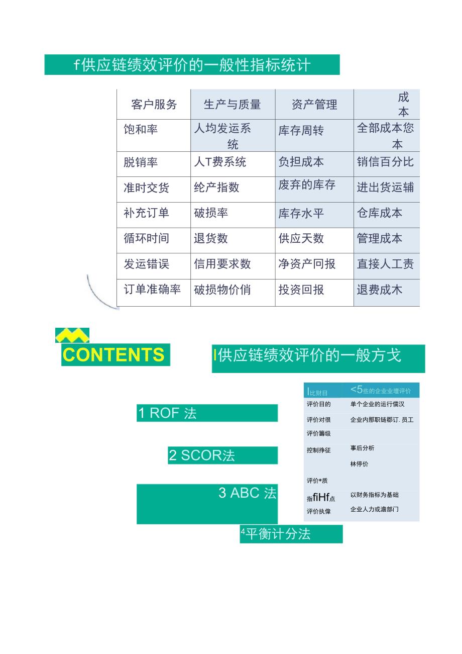 供应链管理绩效评价精_第4页