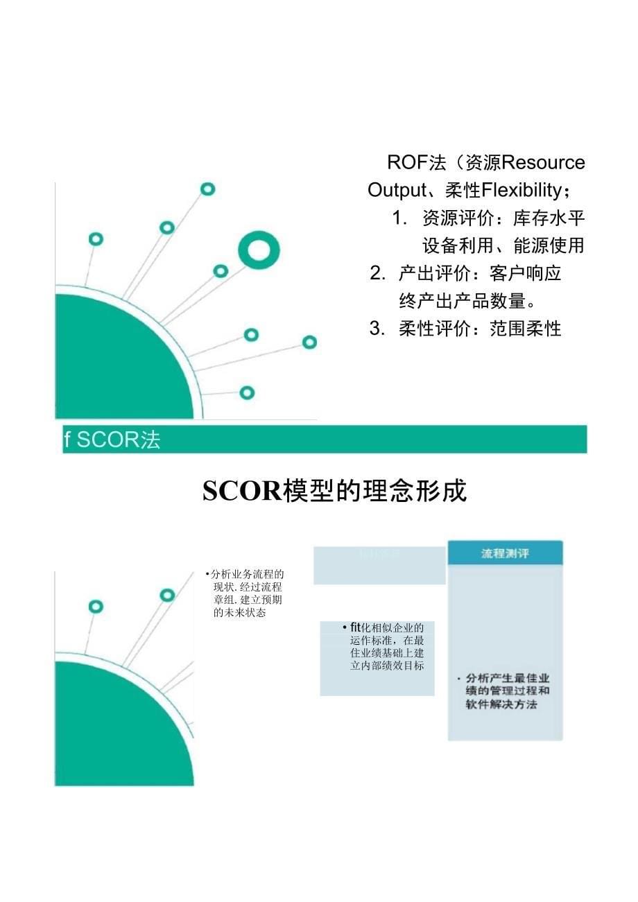 供应链管理绩效评价精_第5页