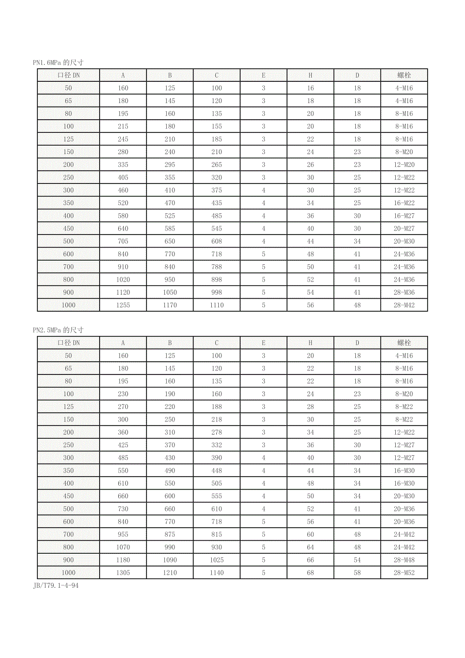 国标法兰尺寸.doc_第1页