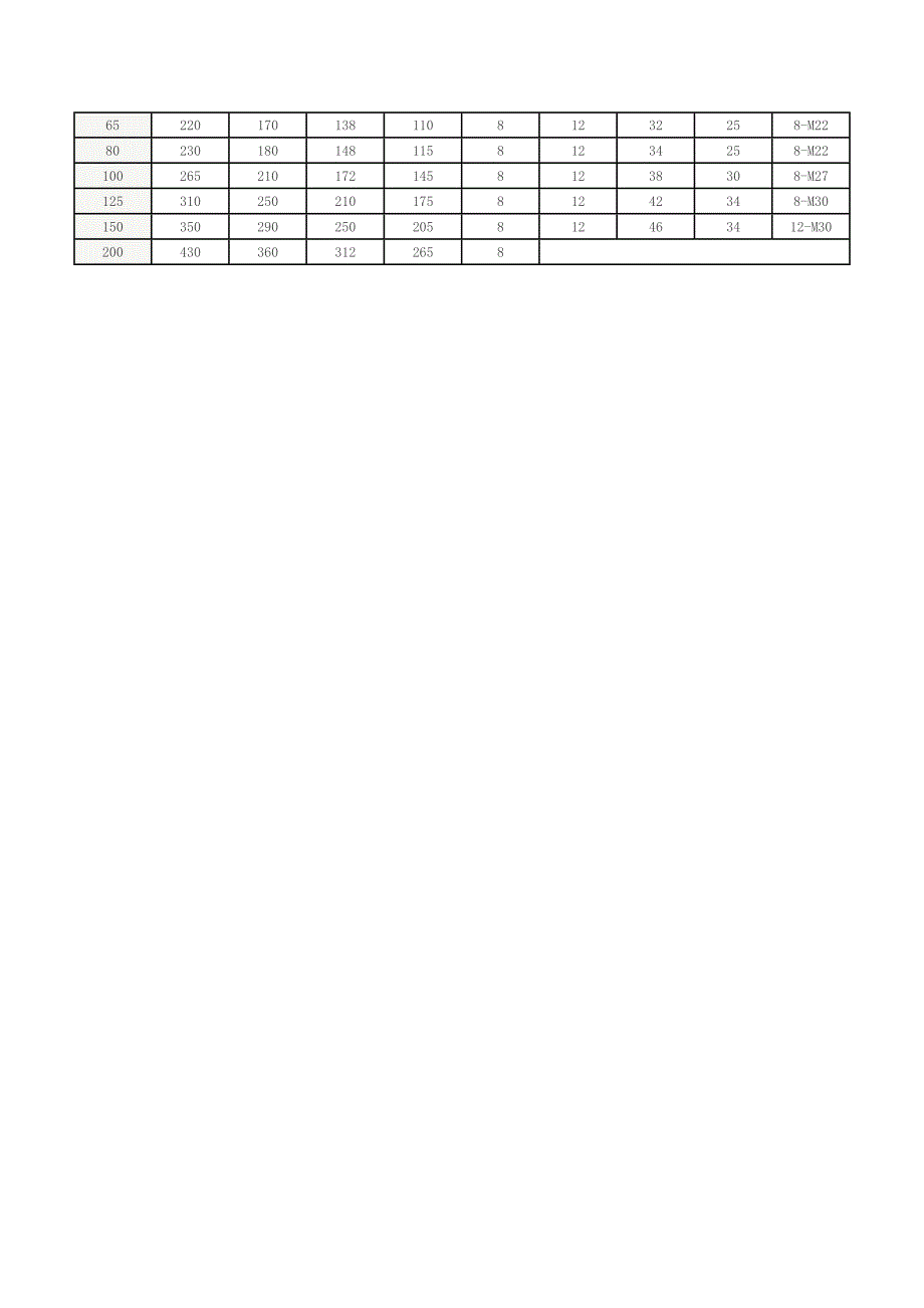 国标法兰尺寸.doc_第3页