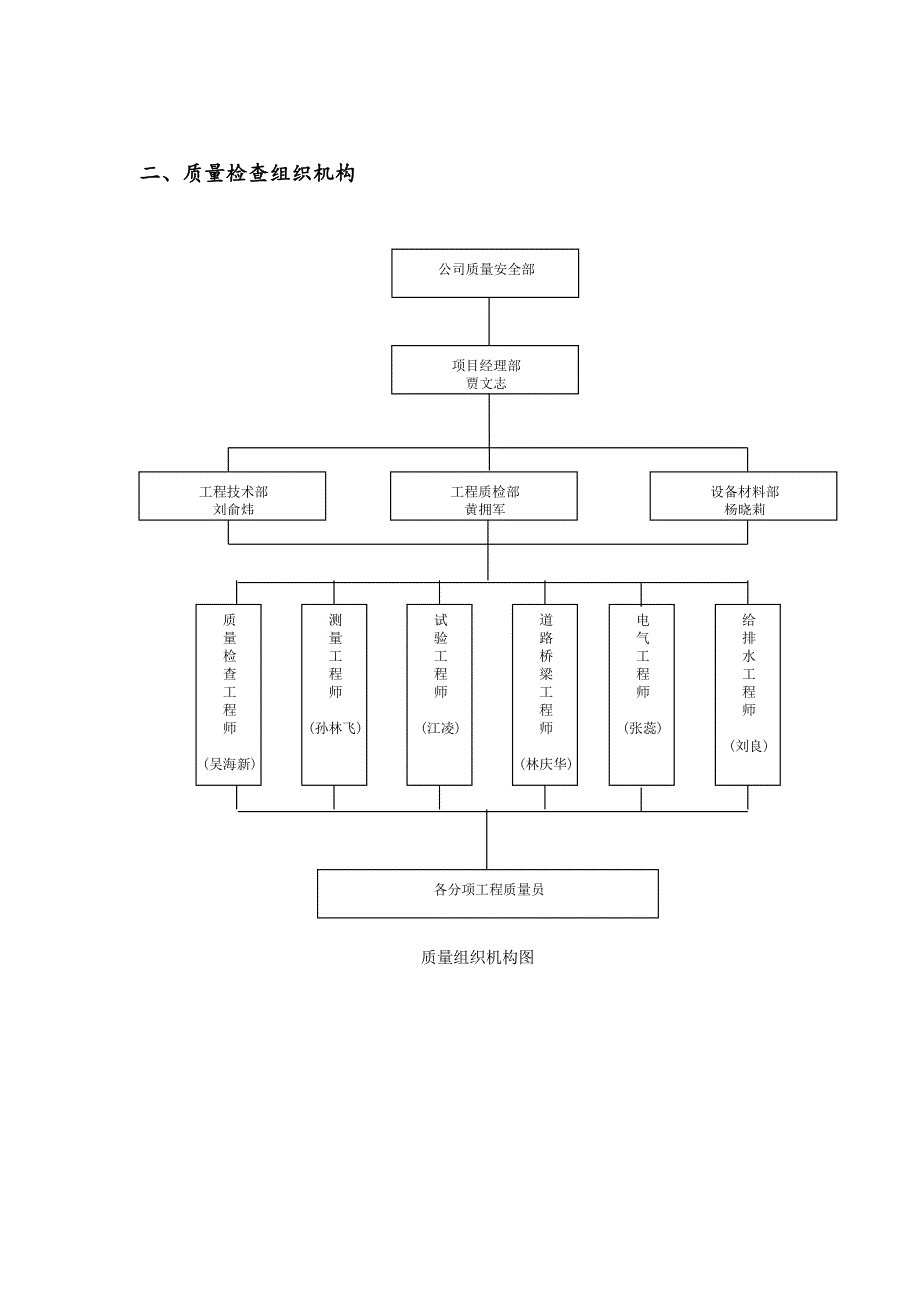 工程质量保证体系(全套).doc_第4页