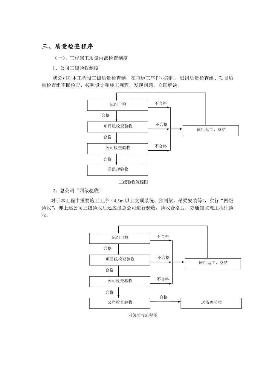 工程质量保证体系(全套).doc_第5页