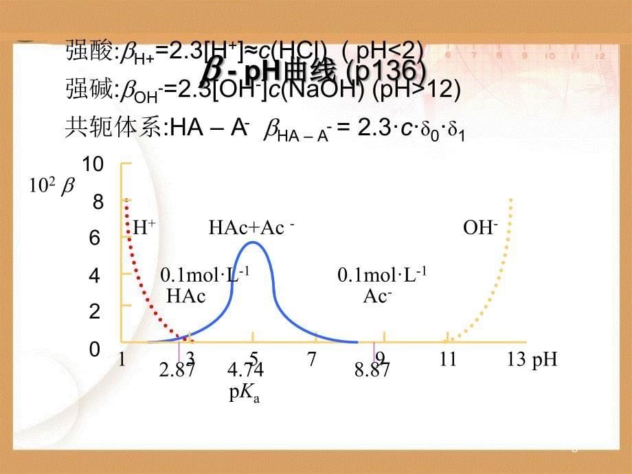 酸碱平衡及滴定法_第5页