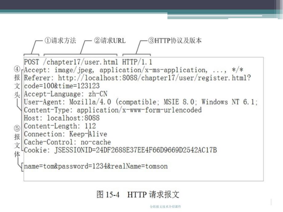 分组报文技术介绍课件_第4页