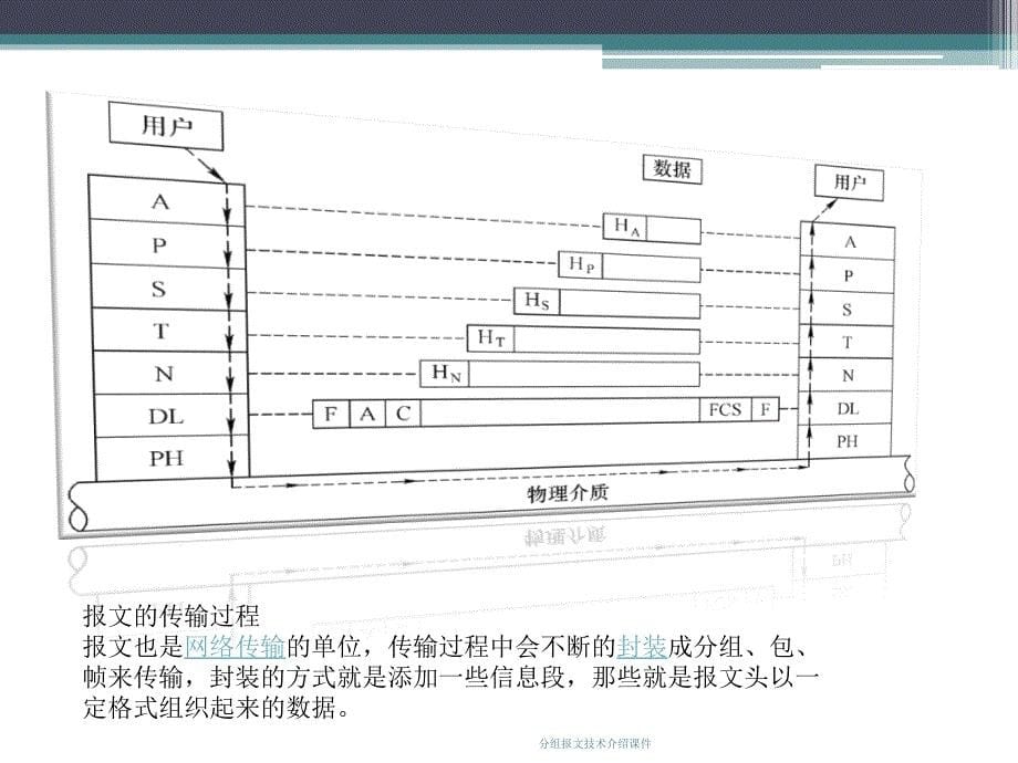 分组报文技术介绍课件_第5页