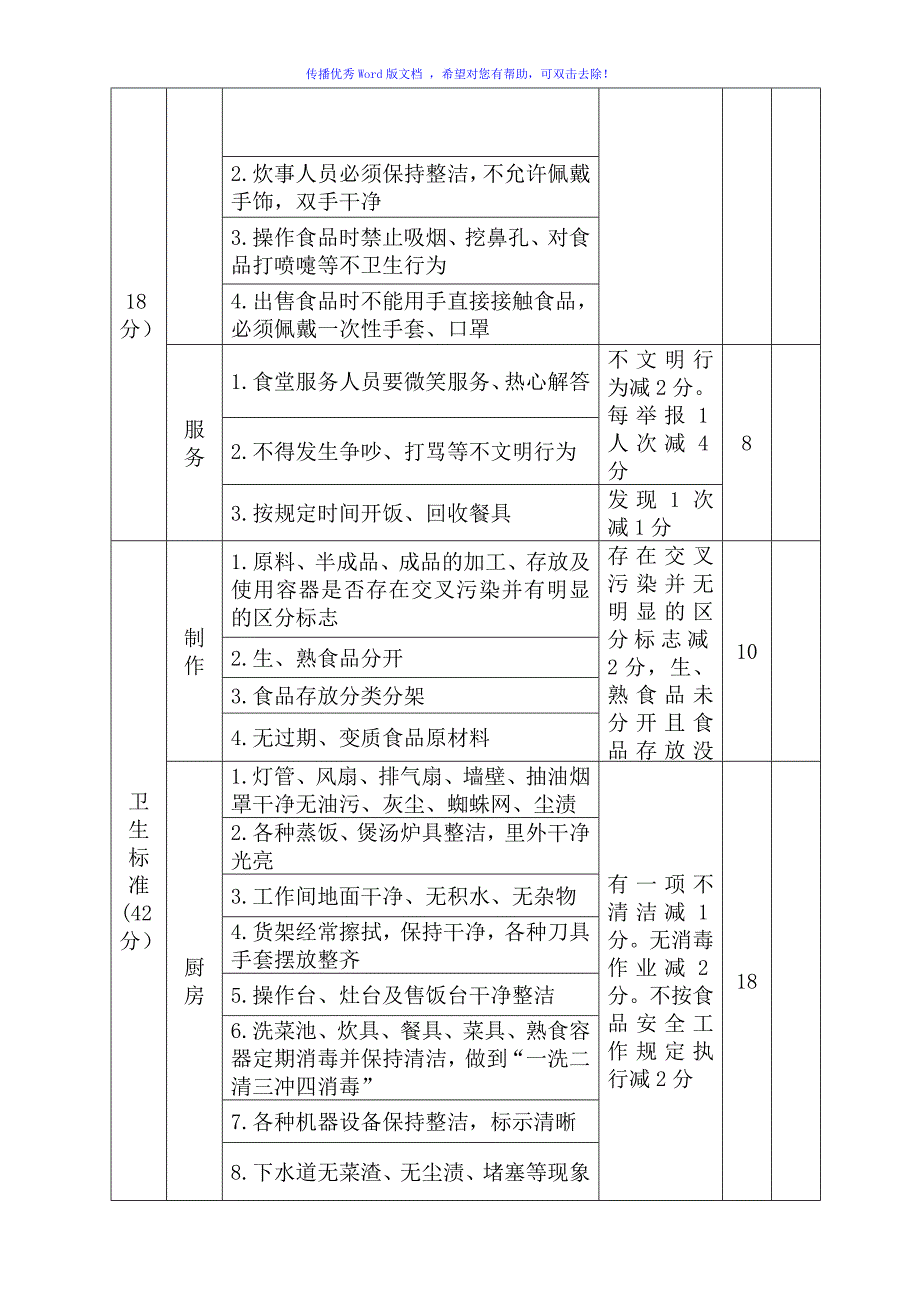 学生食堂考核标准及考核办法Word编辑_第4页