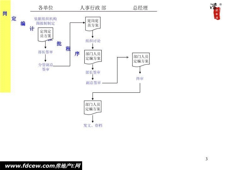 最新大型企业集团流程全套教学课件_第3页