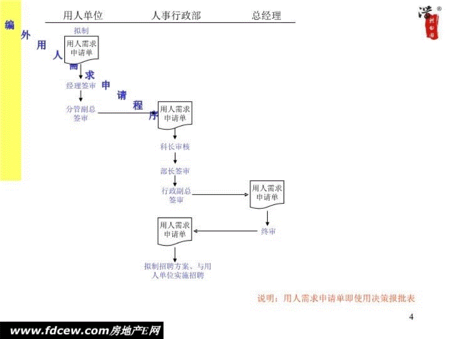 最新大型企业集团流程全套教学课件_第4页