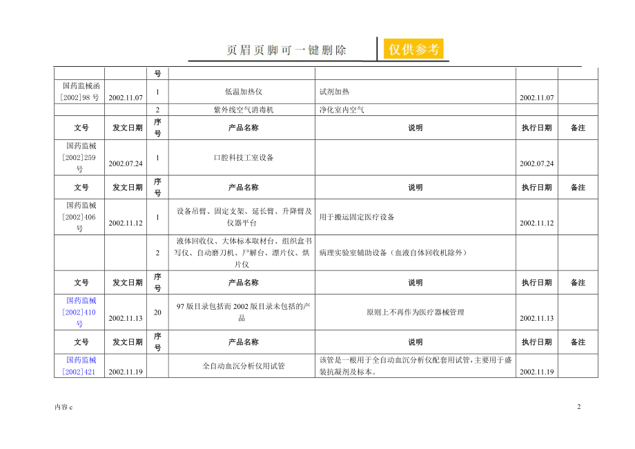 非医疗器械目录大全苍松书苑_第2页