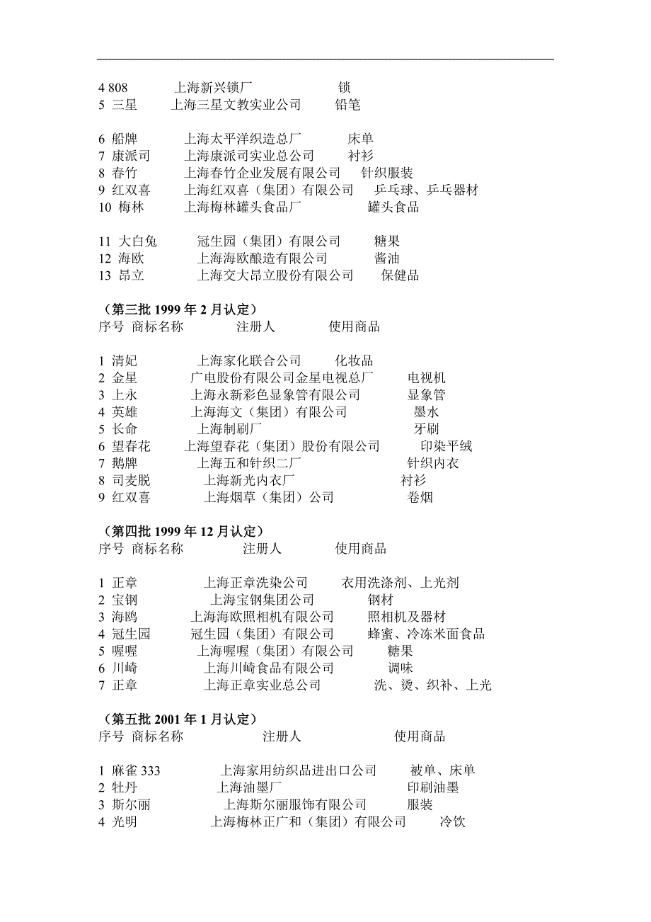 上海市出口商品著名商标名 单_第2页
