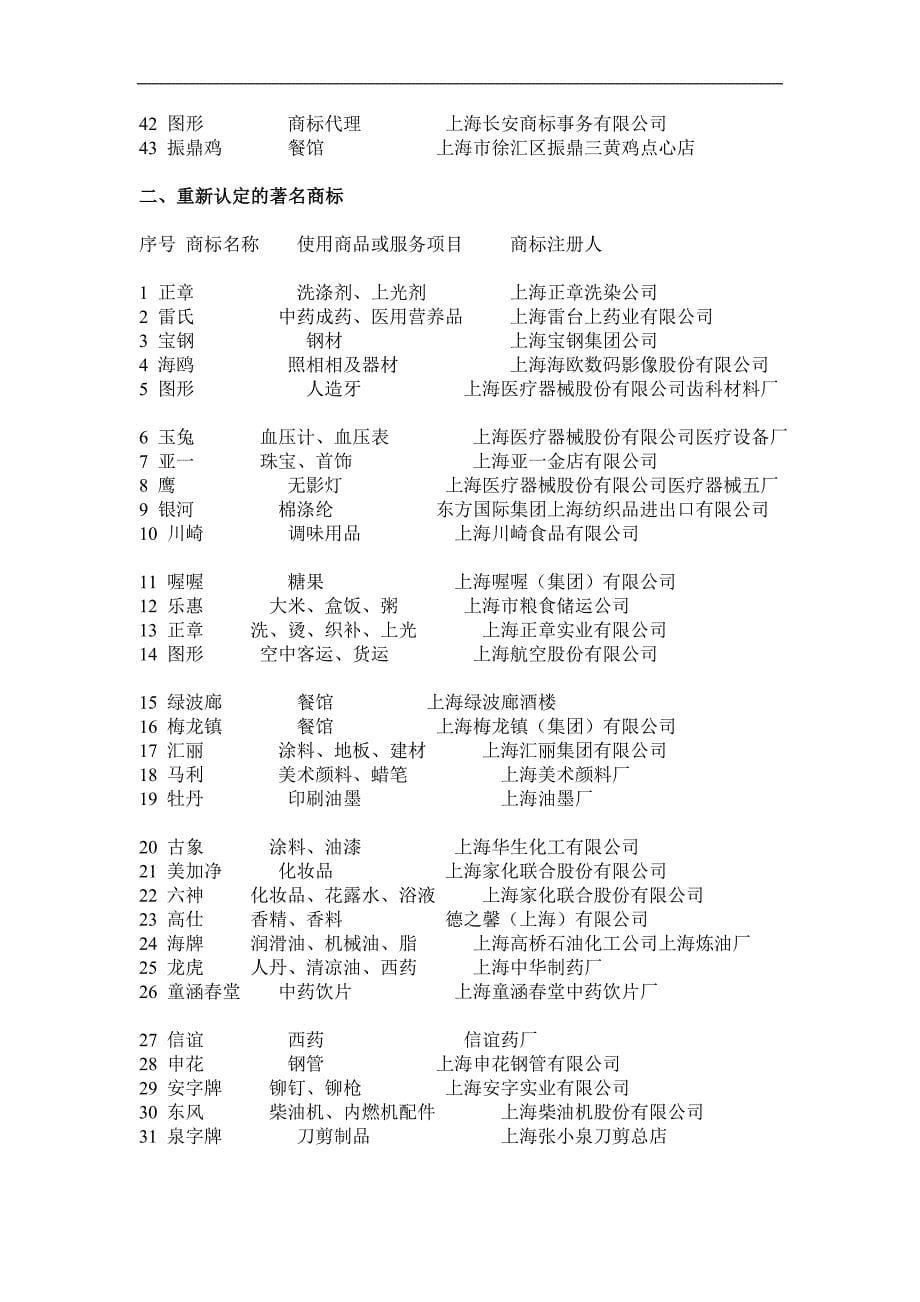 上海市出口商品著名商标名 单_第5页