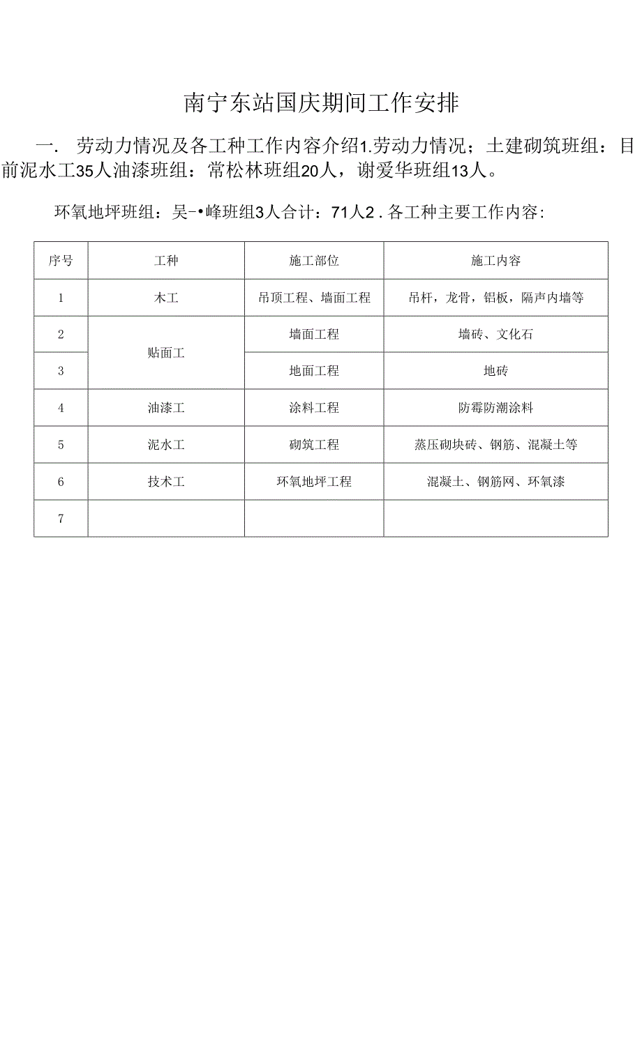 南宁东站项目-国庆期间工作安排.docx_第1页