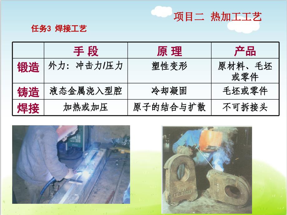 焊接工艺培训ppt课件_第1页