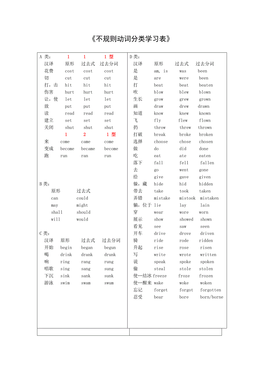 初中阶段动词过去式过去分词特殊变化归纳总结_第1页