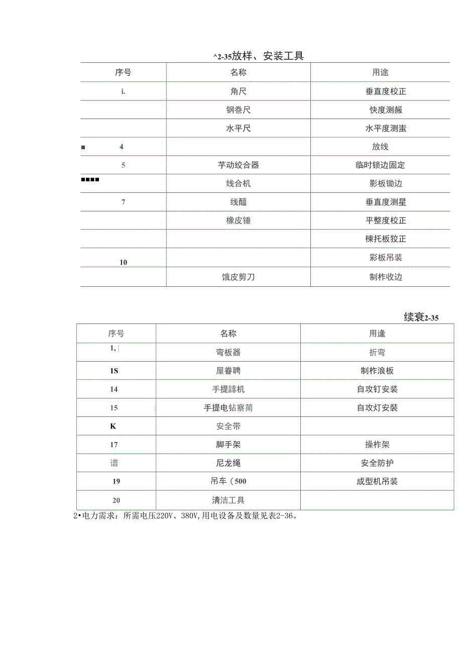 裙房屋面板施工_第2页