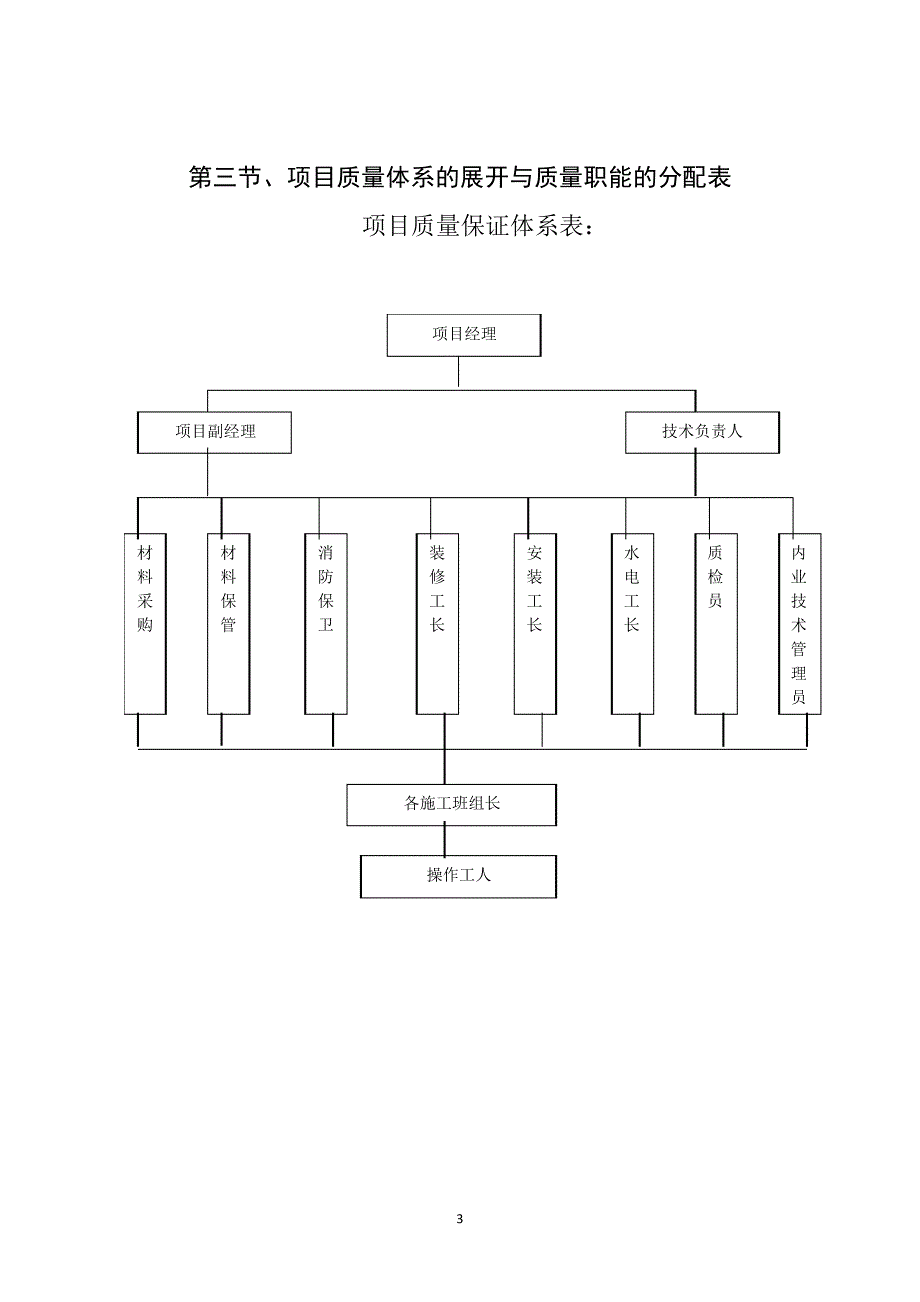 质量控制措施_第3页