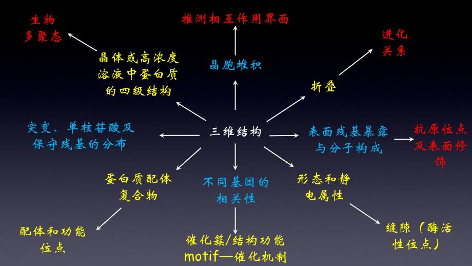 同源建模详细讲解整理版_第4页