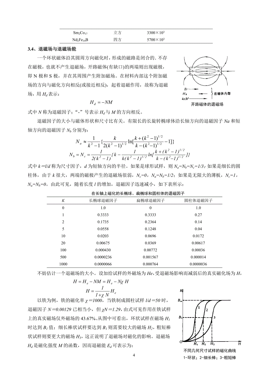 高矫顽力永磁材料_第4页