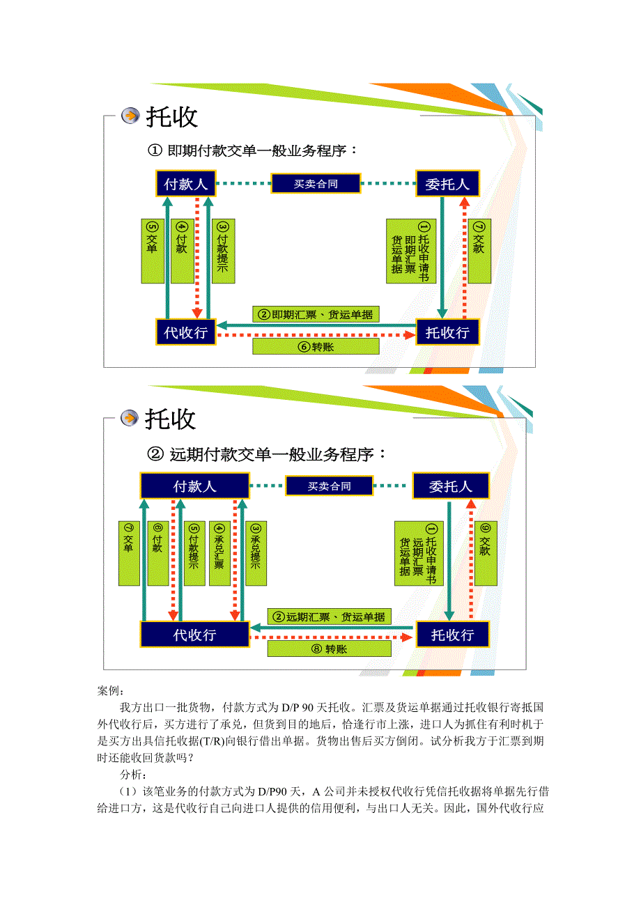 汇付托收信用证流程图及练习分析_第2页