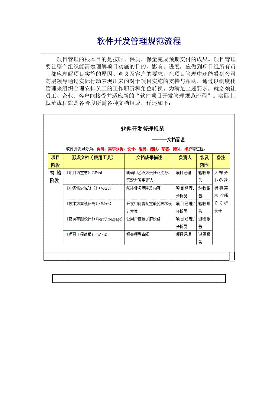 软件开发管理规范流程_第1页