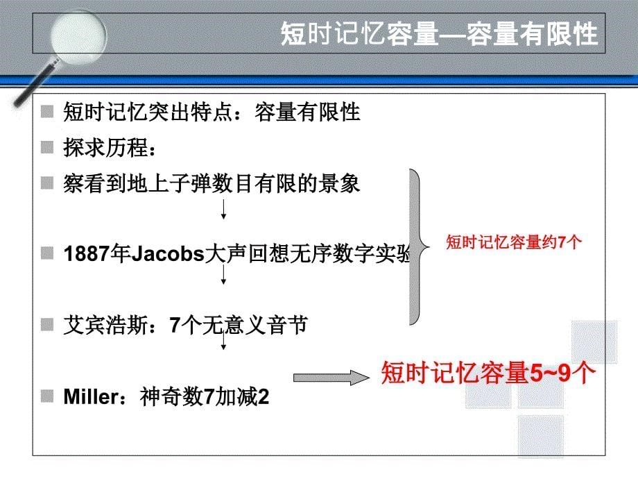 认知心理学五章短时记忆ppt课件_第5页