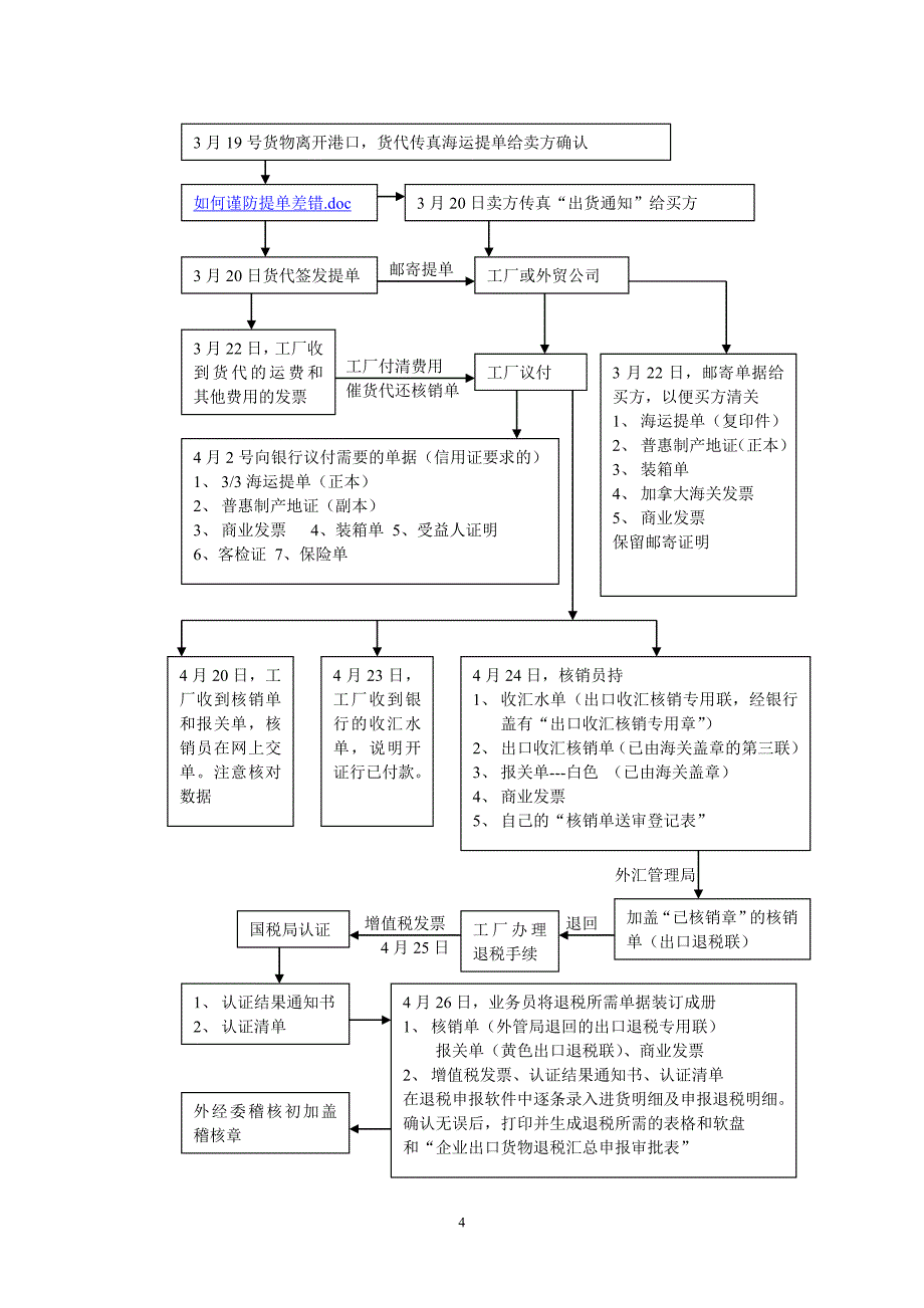 外贸流程图解_第4页