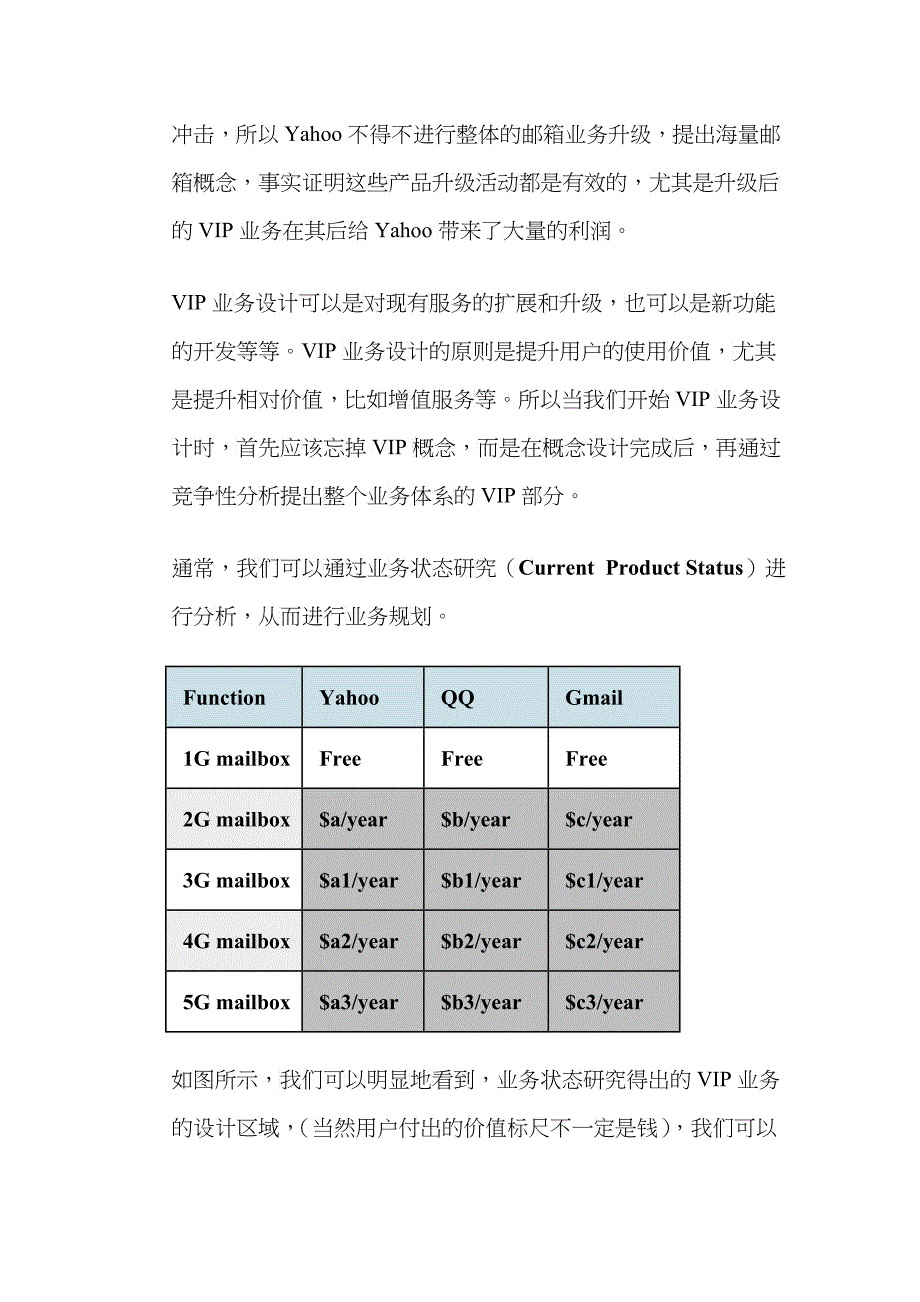 关于VIP用户研究与产品设计_第4页