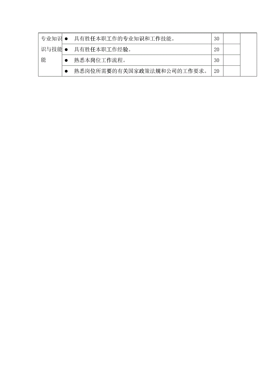 岗位工作内容和年度定性考核指标-商品储运员_第3页