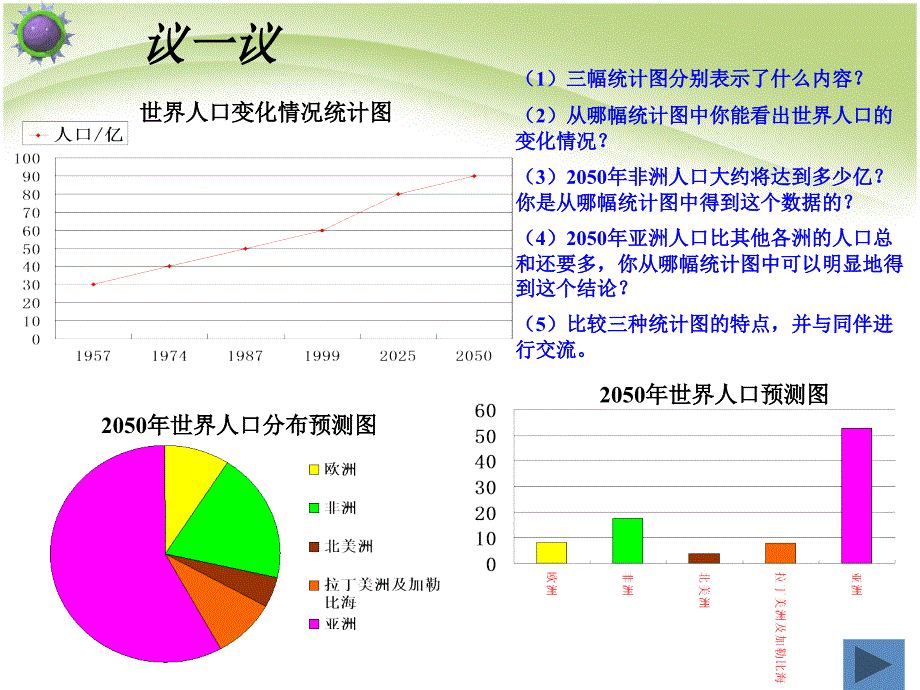 六年级总复习：统计与概率——统计课件_第4页