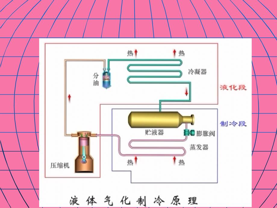 冷热源基础知识ppt课件_第4页