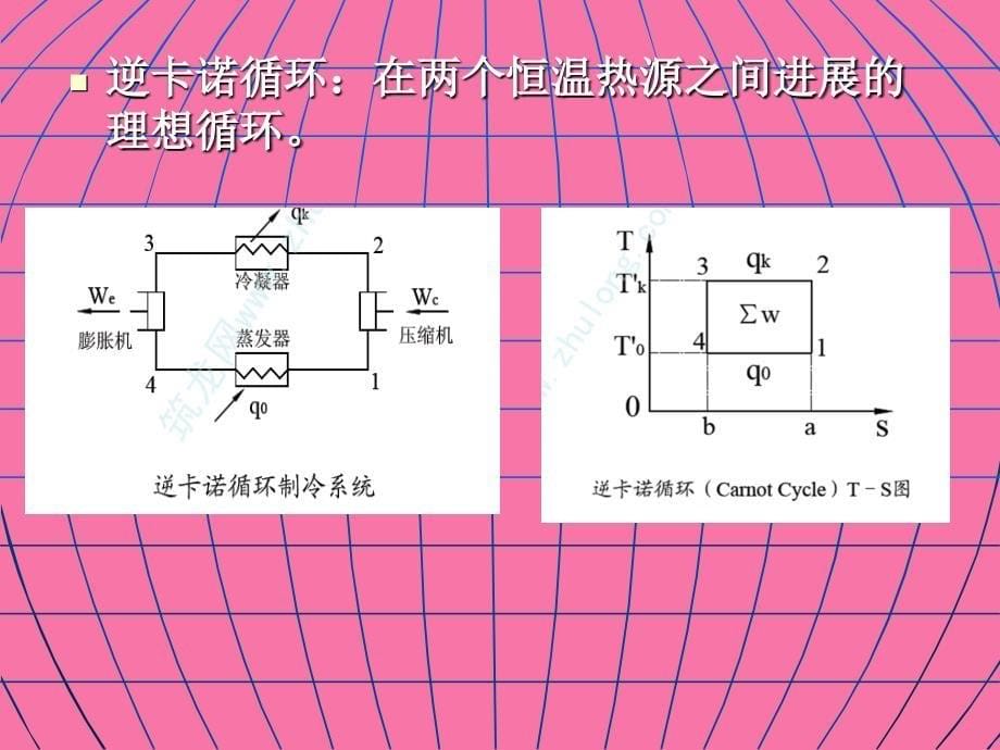 冷热源基础知识ppt课件_第5页