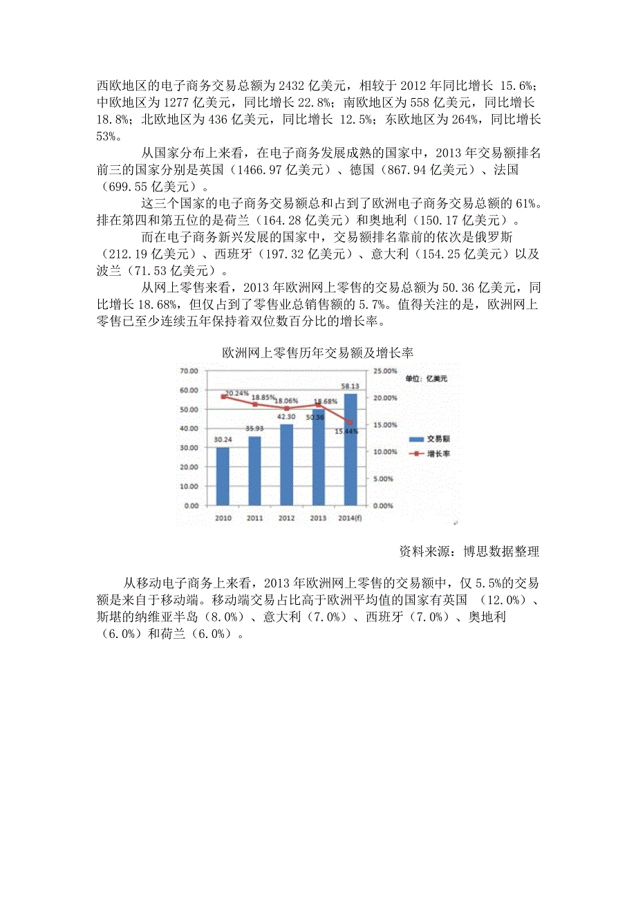 中国电子商务市场竞争力分析及投资前景研究报告.doc_第4页