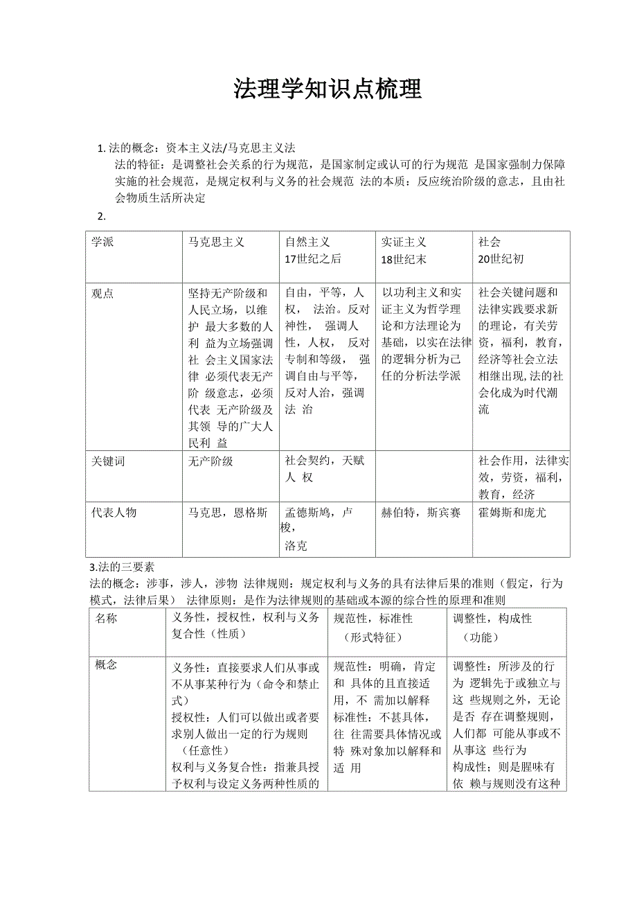 法理学知识点梳理_第1页