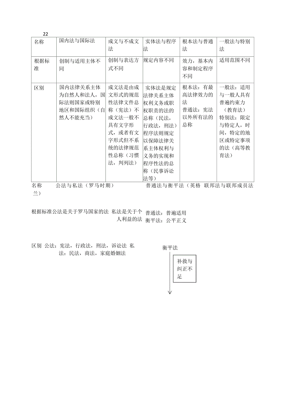 法理学知识点梳理_第4页