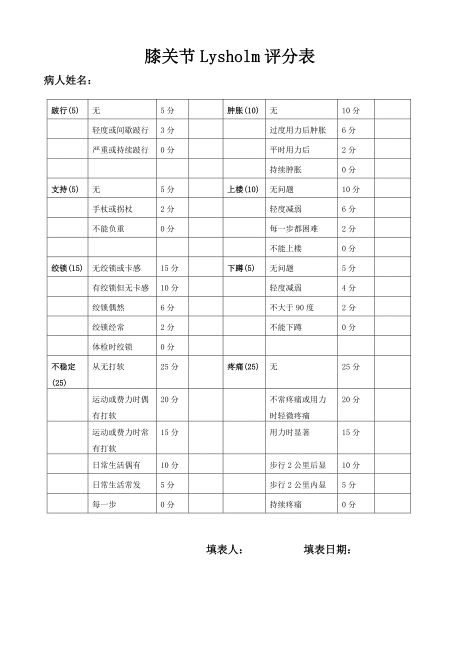 膝关节Lysholm评分表_第1页